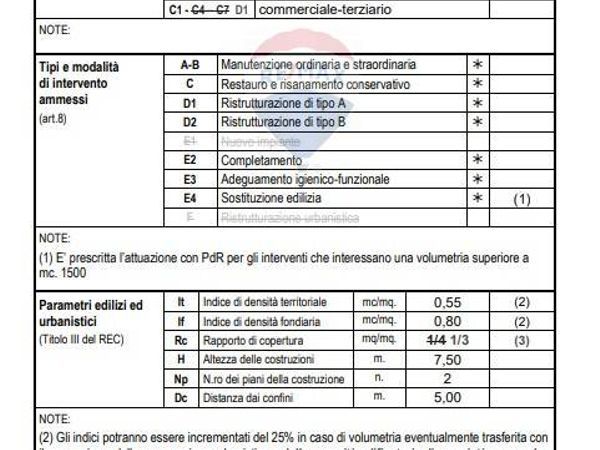 Terreno Edificabile Monasterolo, Cafasse, TO Vendita - Foto 2