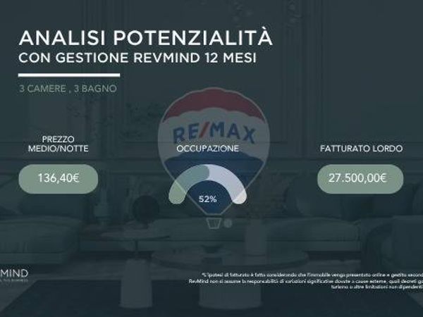 Appartamento Centro residenziale, Livorno, LI Vendita